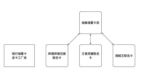 探尋設計之美 用簡單工廠模式打造個性化旅游項目策劃
