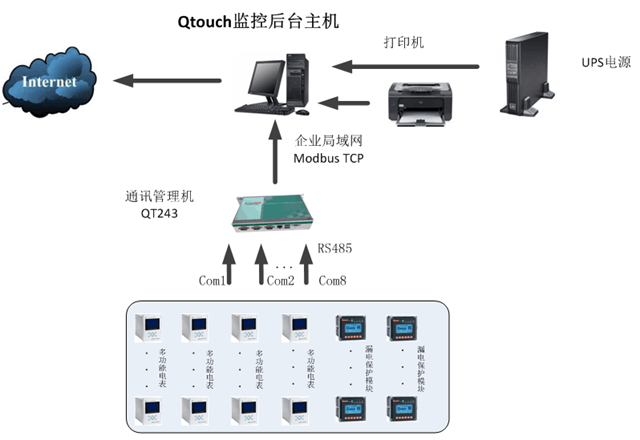 智能電力安全監控系統技術方案書